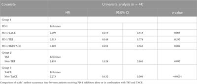 The safety concerns regarding immune checkpoint inhibitors in liver cancer patients rising mainly from CHB